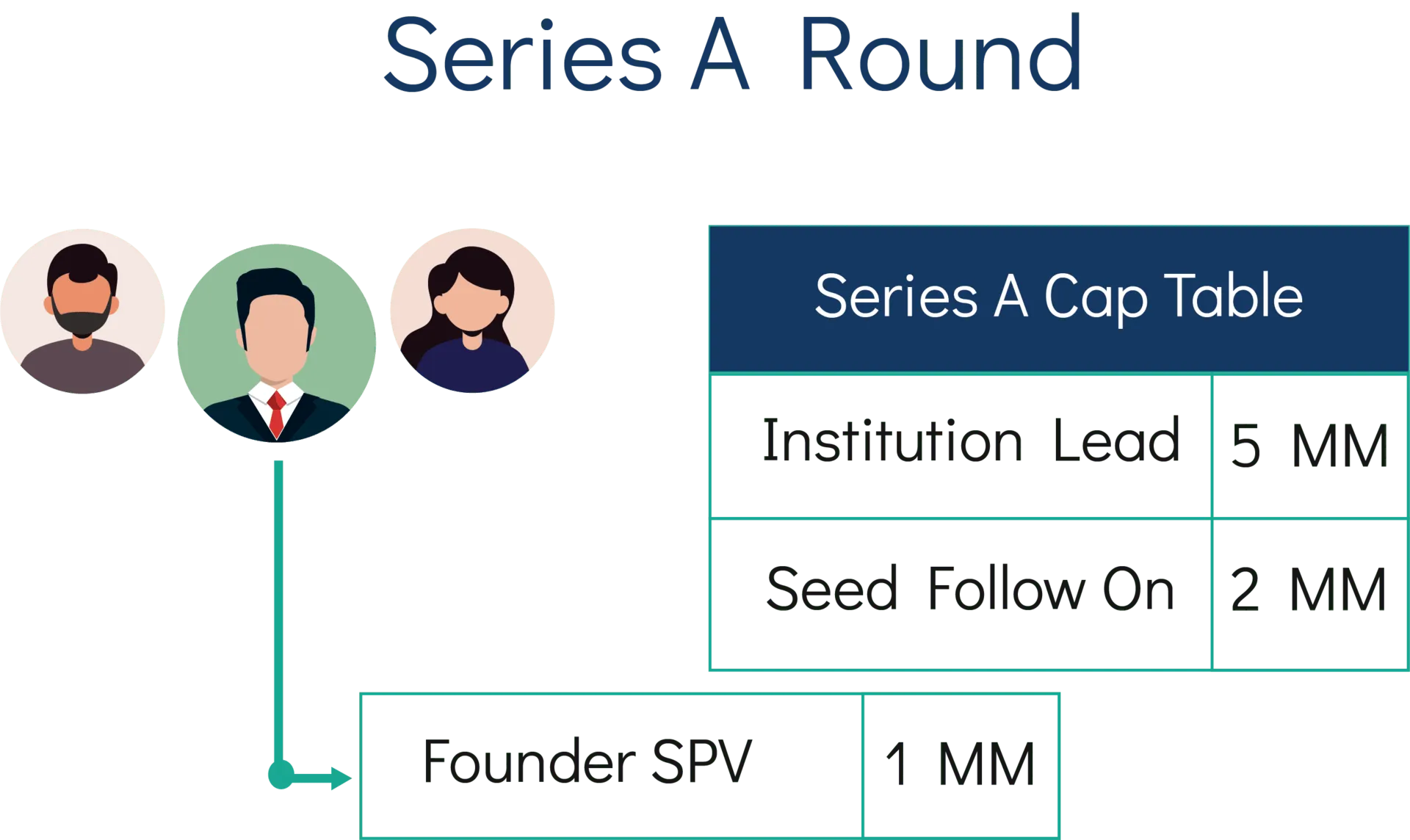 Create a Founder SPV