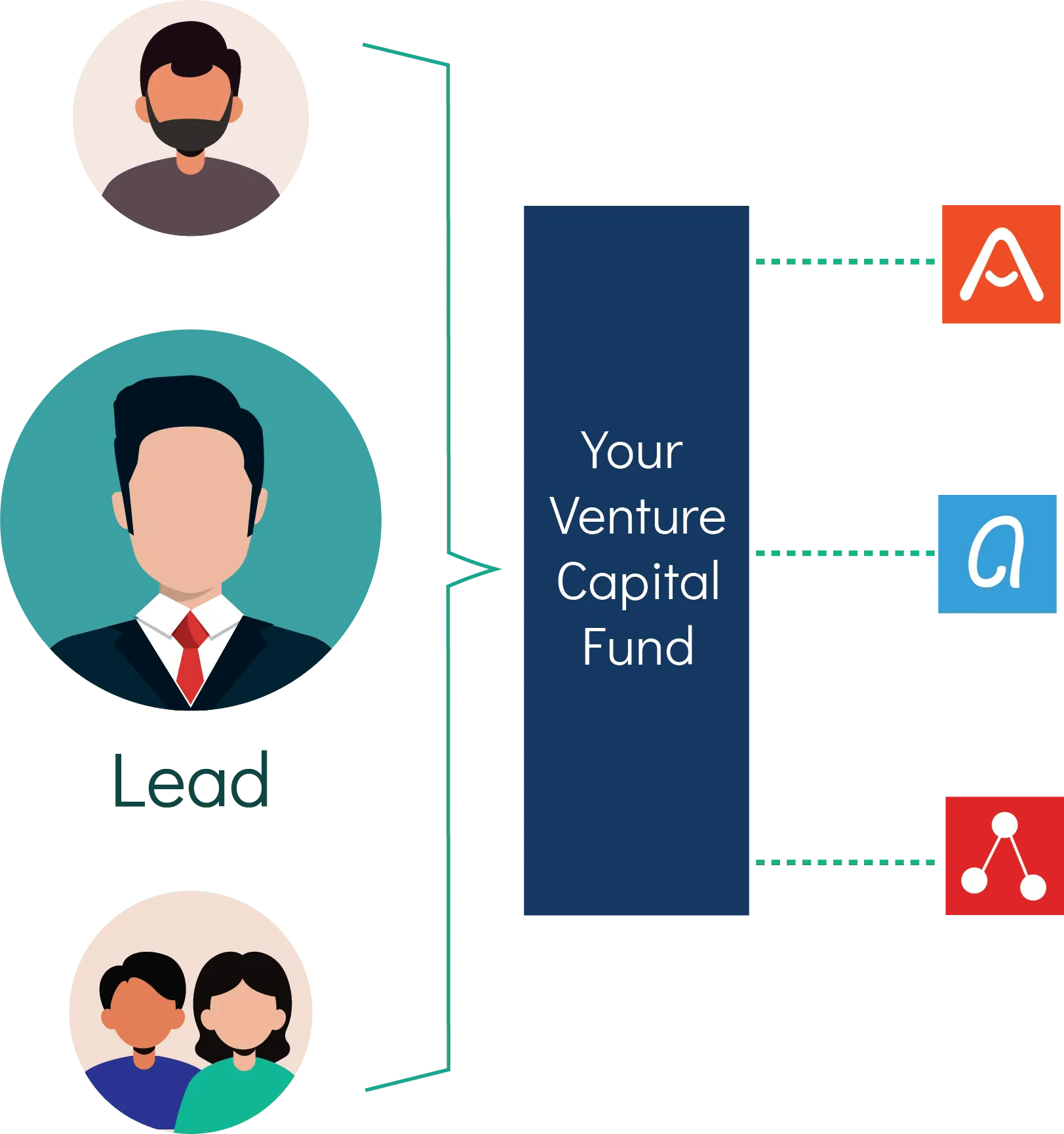 Fund creation and administration workflow